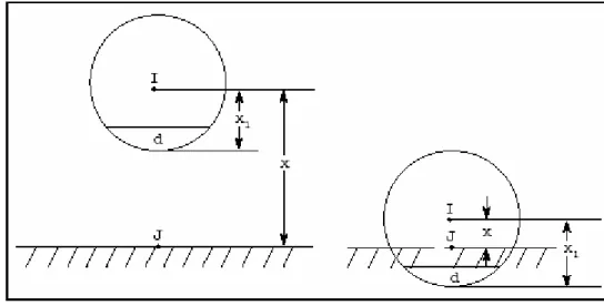 Fig. 2.1:  Esempio illustrante la funzione IMPACT 