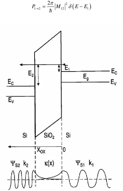 Figura 1.10:  diagramma a bande e funzioni d’onda nello stato iniziale (destra) e finale (sinistra) di un 