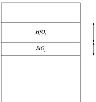 Figura 2.1: prima struttura utilizzata per le nostre simulazioni; si vede la presenza dello stack di dielettrici 