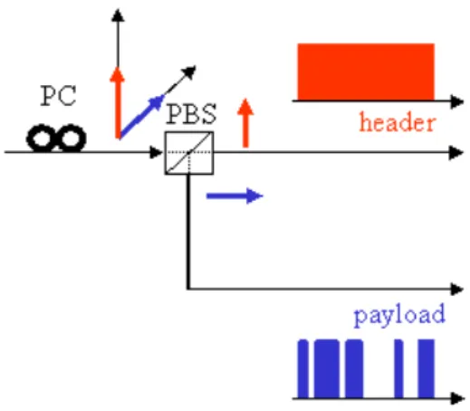 Figure 2.4: Label and payload recovery.