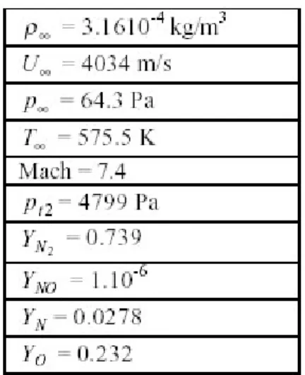 Tabella 3.6: parametri della corrente libera della simulazione 066994L. 