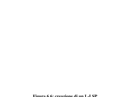 Figura 6.6: creazione di un L-LSP  