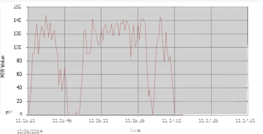 Figura 6.13: Numero di pacchetti scartati nel Test 2.A 