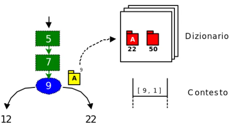 fig. 4.10: Regola  branch ∉