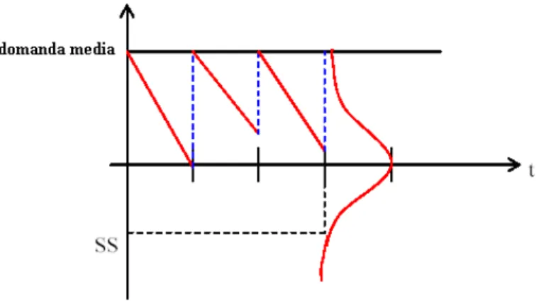 Figura 105: possibile andamento dei consumi di materia prima. 