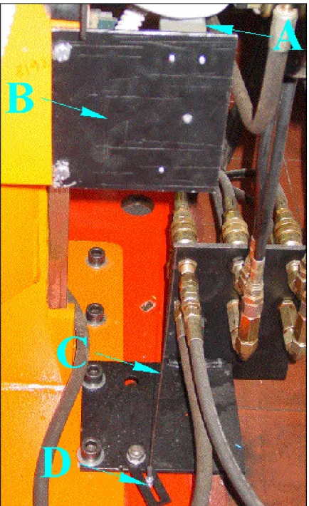 Figura 3-6 : Controllo del sollevamento: (A) Encoder, (B) Piastra  di supporto encoder, (C) Filo, (D) Forcella di ancoraggio del filo  3-7 