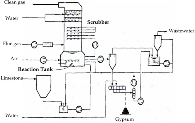 Figura 1.1. Schema del processo calcare-gesso