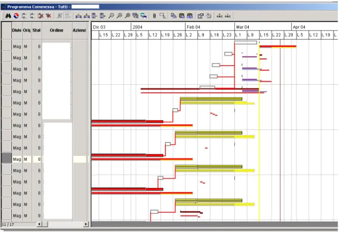 Fig. 4.8: Situazione del prodotto nel CyberPlan. 