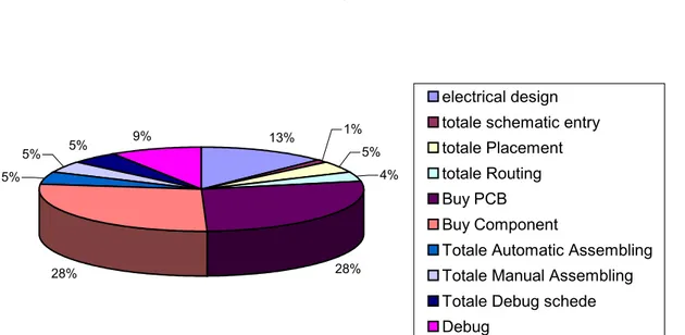 Fig. 5.11: Percentuali stimate 