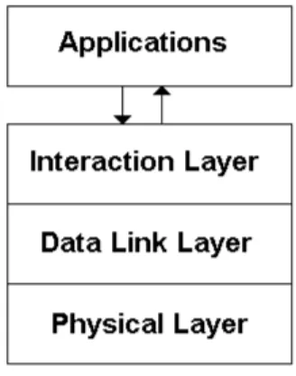 Figura 3.6: Struttura dei layer