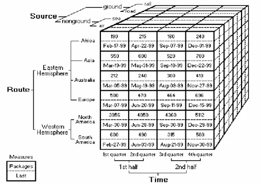 Figura A.1 Esempio di cubo 