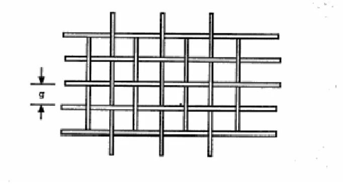 Figura 1.9 Maschera di fili conduttori 