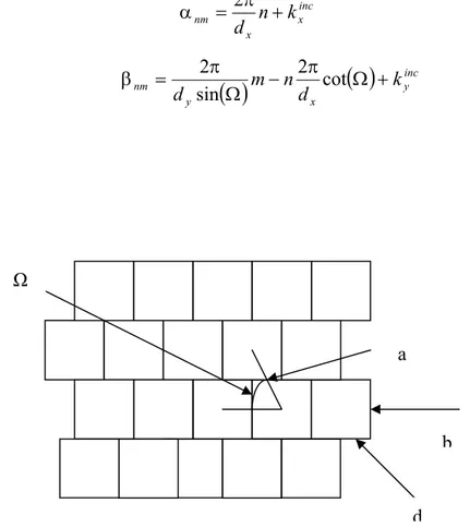 Figura 2.3 Celle traslate 