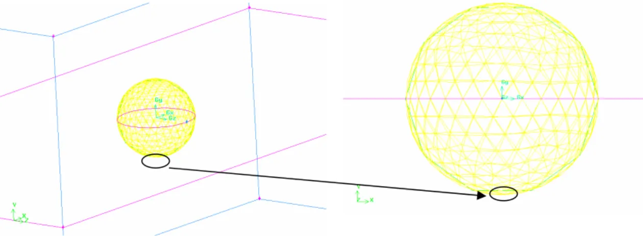 Figura 6.22 – Punto sottostante alla sfera impiegato per il confronto delle velocità- 