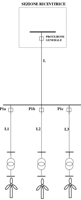 Figura 2.3: Protezione della struttura di allacciamento radiale “a”  