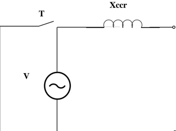 Figura 6.8: Modello equivalente di sequenza diretta(tasto T aperto)e inversa  (T chiuso) della rete di distribuzione
