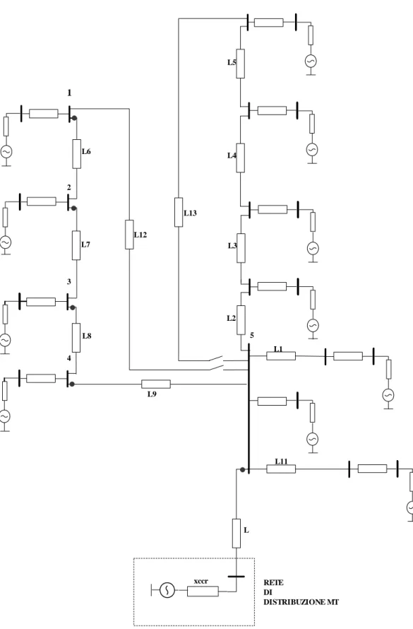 Figura 7.5:Circuito equivalente alla sequenza diretta dell’impianto:rete di  allacciamento in configurazione”A” 