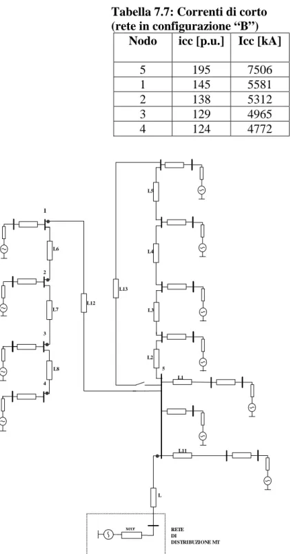 Figura 7.6: Circuito equivalente alla sequenza diretta dell’impianto:rete di  allacciamento in configurazione”B”