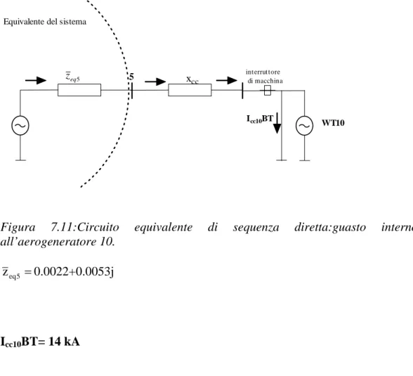 Figura 7.11:Circuito equivalente di sequenza diretta:guasto interno  all’aerogeneratore 10