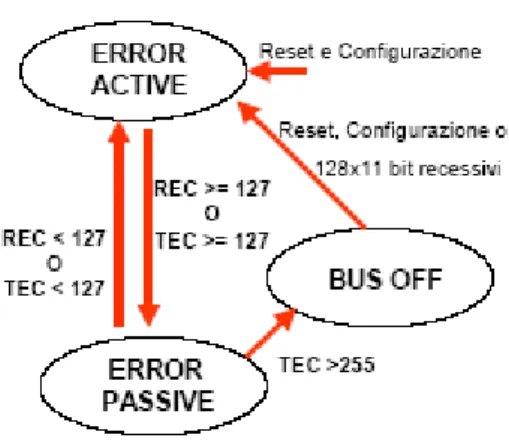 Figura 1.9: Stato della rete nel processo di Error Detecting. 