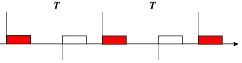 Figura 2.6: Distribuzione del traffico vocale. 