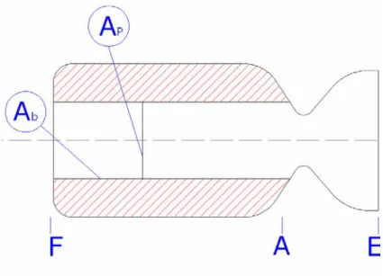 Figura 16: schema di una sezione di un motore a propellente solido 