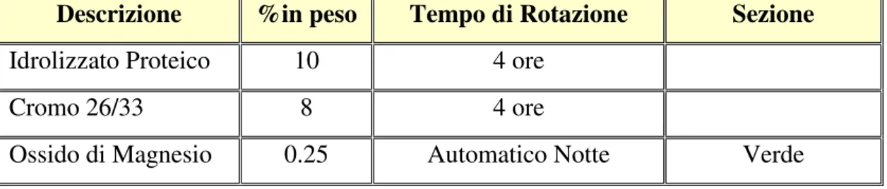 Fig. 5.2.3.3 : Esecuzione Prova 3 