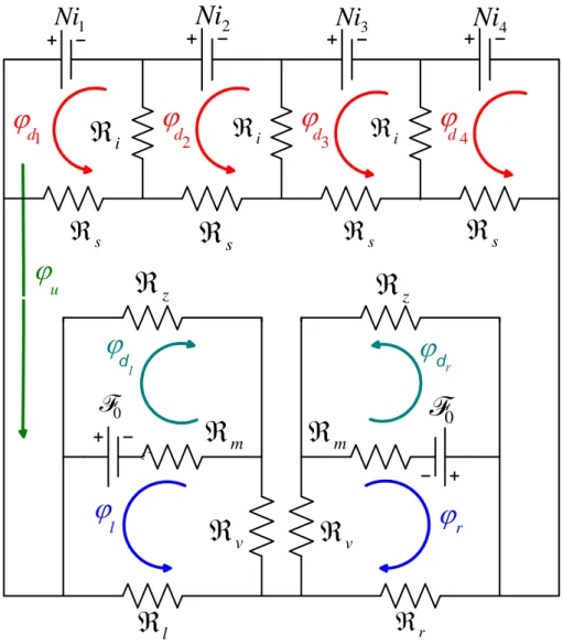 Figura 1-7 Circuito magnetico equivalente del LFM. 