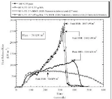 Figure 2.6 from ref. 37 