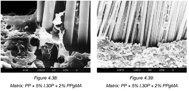 Figure 4.38:  Figure 4.39: 