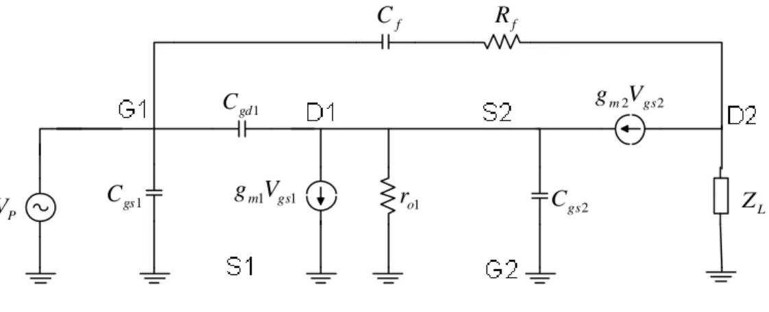 Figure A.4 simplified variation circuit of the Cascode with R f