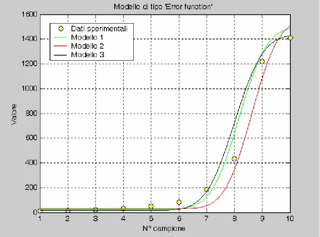 Tab. 2    Coefficienti per la funzione di tipo ‘Error function’ 