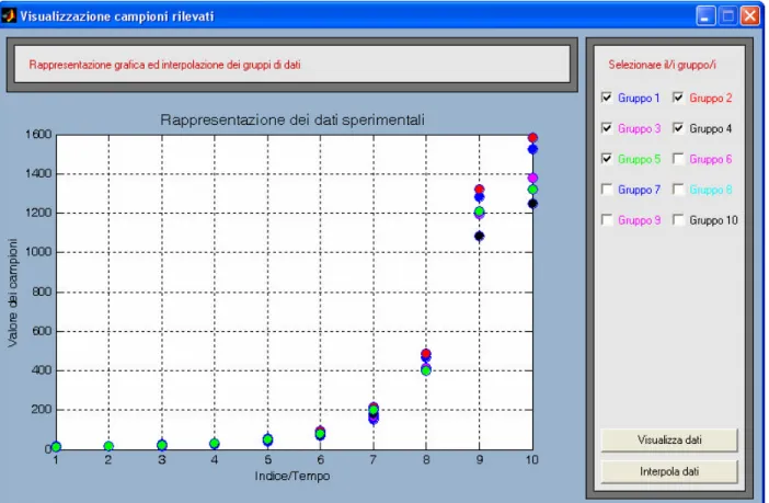 Fig. 4.16 Visualizzazione gruppi di dati 