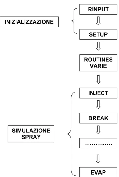 figura 6.1, l’eseguibile può essere lanciato su qualsiasi computer. Come detto, il Kiva è un software 