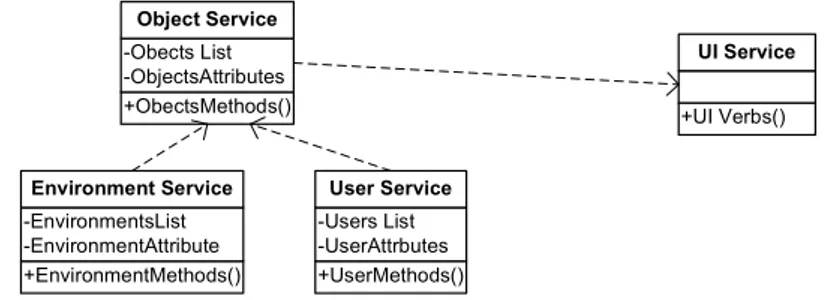 Figura 10 : UI Service Architecture Overview 