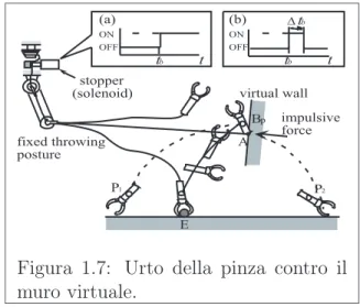 Figura 1.7: Urto della pinza contro il muro virtuale.