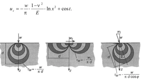 Figura 3.4 – Linee a tensione tangenziale massima costante nel caso di un carico concentrato 