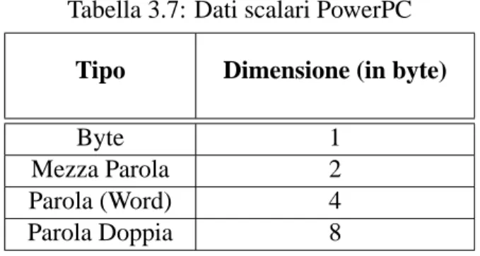 Tabella 3.7: Dati scalari PowerPC