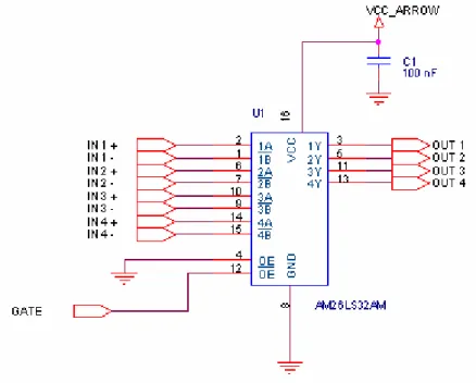Figura 4.3: utilizzo di un singolo dispositivo integrato AM26LV32. 