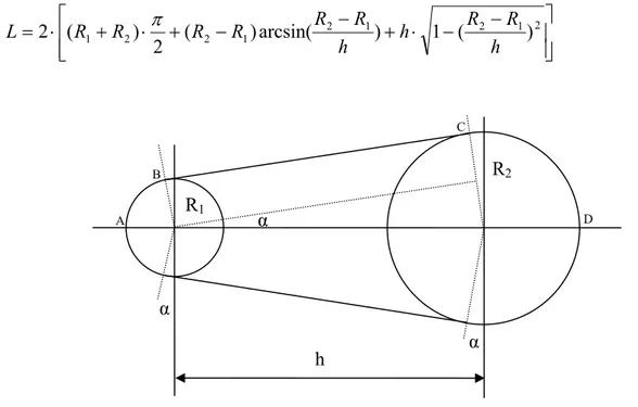 Fig. 1.5  Caratteristiche geometriche della trasmissione 