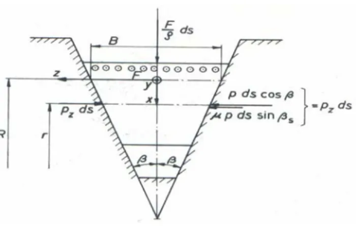 Fig. 2.2 Sezione trasversale della cinghia 