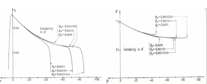 Fig. 2.4   Spostamento radiale  puleggia condotta          Fig. 2.5   Tensione  puleggia condotta 