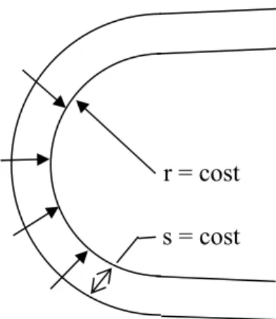 Fig. 4.3  Il raggio di avvolgimento si può ritenere costante durante il transitorio 