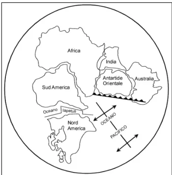 Fig. 5  Schema che riassume la situazione del supercontinente  Gondwana nel Cambriano, con l’apertura dell’Oceano Pacifico e la  subduzione della placca Pacifica al di sotto del cratone (Dalziel,  1992 modificata) 