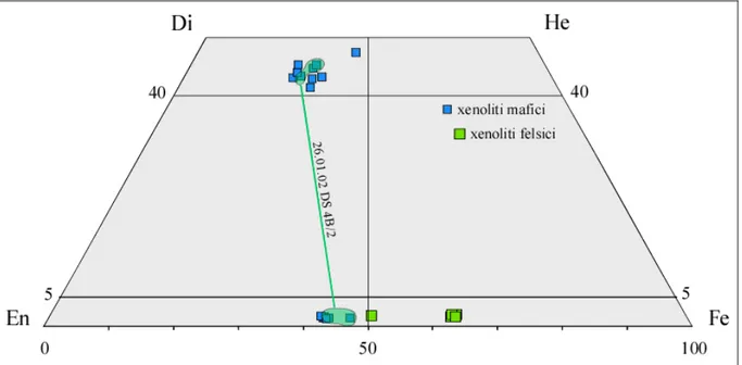 Fig. 2 Quadrilatero classificativo dei pirosseni.