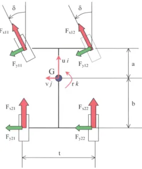 Figure 2.1: Representation of the principal model quantities