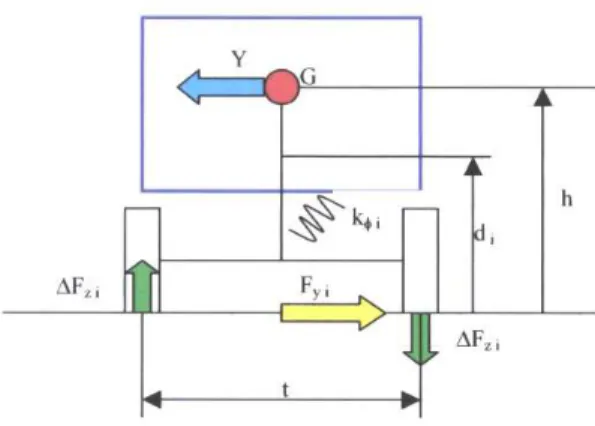 Figure 2.3: Frontal view of the vehicle scheme