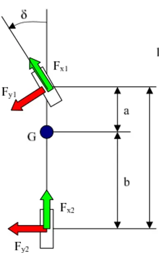 Figure 5.1: “Single Track Model” scheme