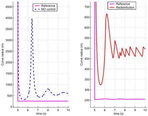 Figure 7.2: Comparison among the “R” distances