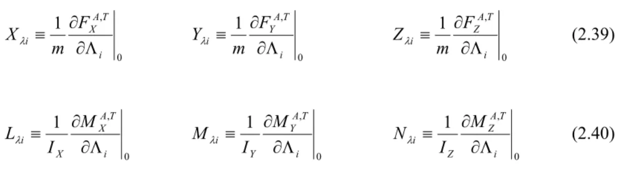 Tab. 2.2: Modello matematico completo della dinamica del velivolo in assi corpo. 